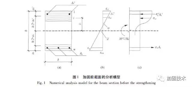 根據(jù)加固梁二次受力的特點，采用加固前后兩階段接力計算分析加固梁的彎矩－ 曲率關(guān)系，得到的最大彎矩值就是加固梁的抗彎承載力。加固前梁截面的計算簡圖如圖1 所示。 