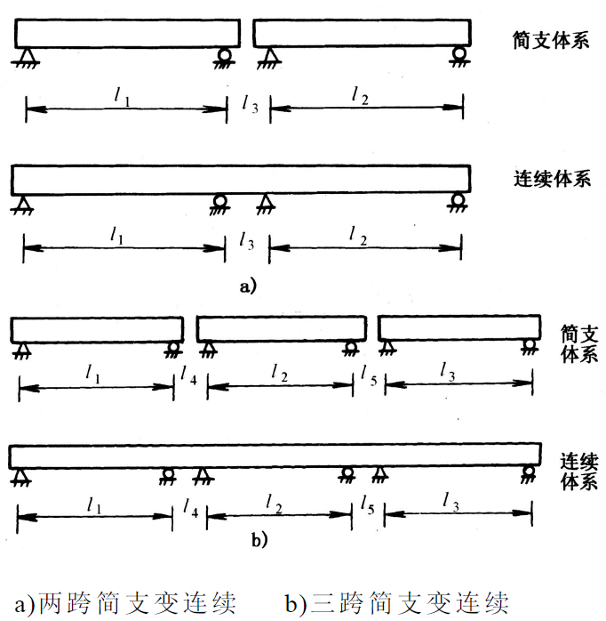 簡(jiǎn)支變連續(xù)簡(jiǎn)圖