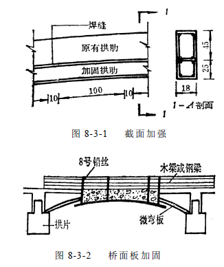 桁架拱橋加固方法