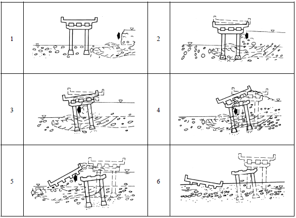 橋梁橋墩在洪水中被沖毀的過程