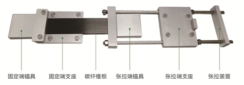 預(yù)應(yīng)力碳板加固橋梁